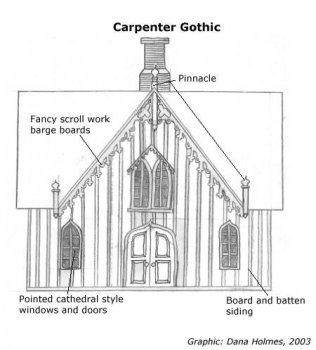 carpenter gothic illustration